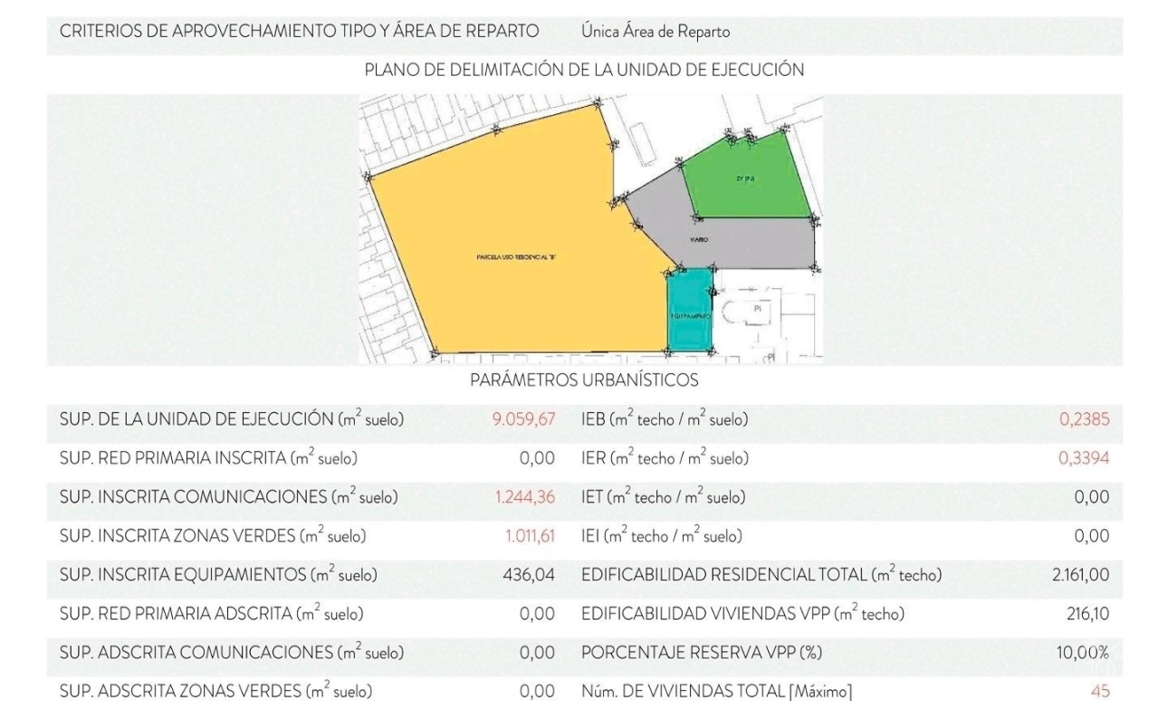 Herverkoop - Plot - Orihuela Costa - Campoamor